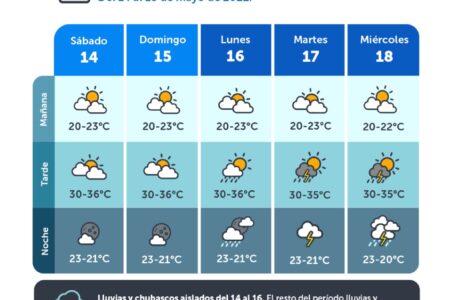 Bajas probabilidades de lluvias para este sábado