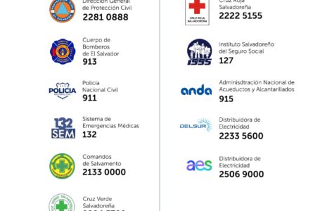 Estos son los números telefónicos para reportar cualquier emergencia