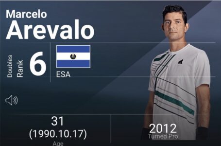 Marcelo Arévalo alcanza el sexto lugar en ranking mundial de tenis en dobles