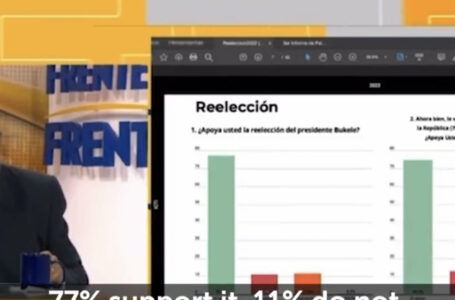 Presidente Bukele señala que hasta encuestas de oposición le otorgan buenos resultados