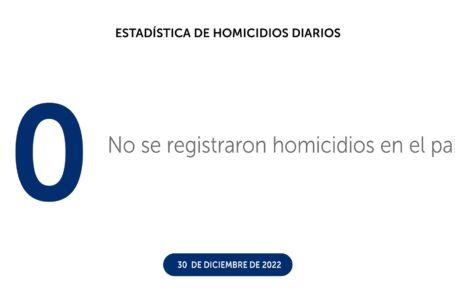 Diciembre 2022: el mes más seguro, en el año más seguro de la historia de El Salvador