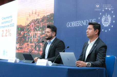 Economía salvadoreña crece en 2.2% durante tercer trimestre de 2022