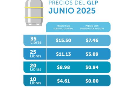 Conozca los nuevos precios del gas para junio